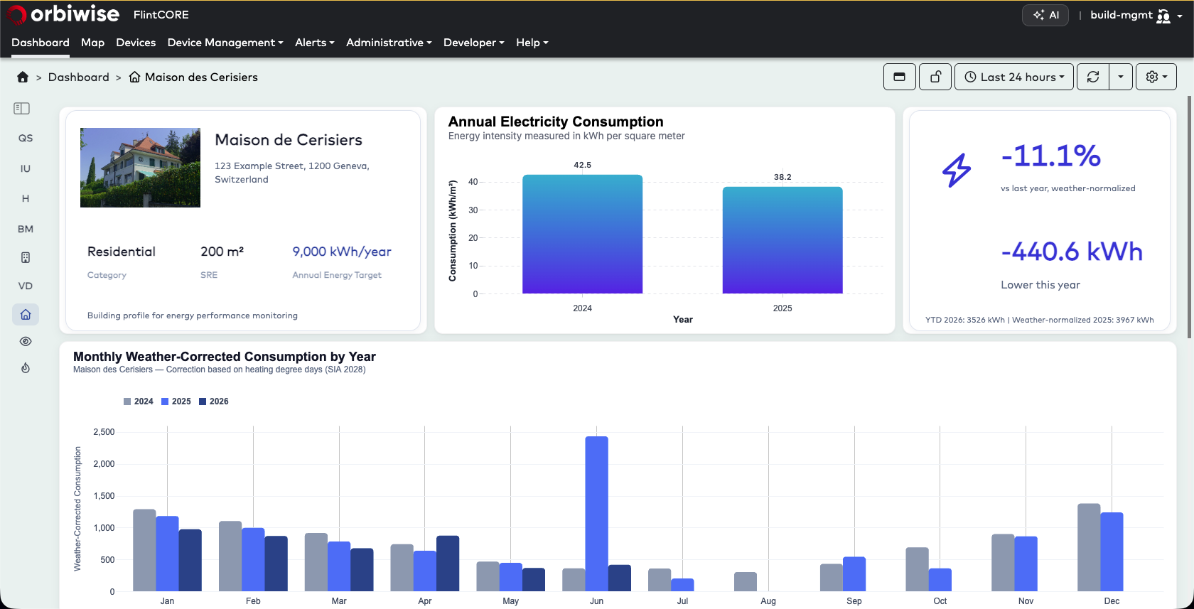 Smart building management dashboard with energy consumption and HVAC status