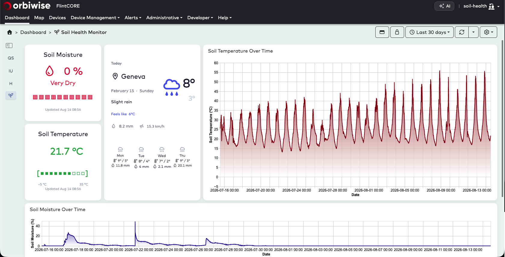 Agriculture and soil monitoring dashboard with moisture and crop condition metrics